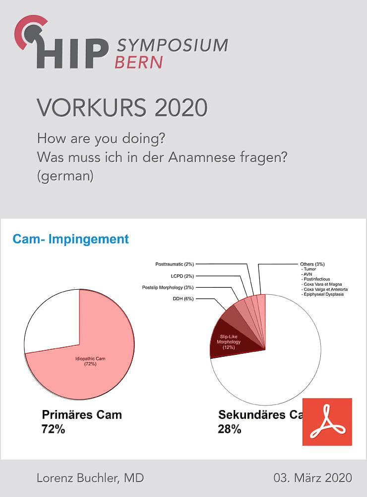 Vorkurs 2020 - Büchler - How are you doing - Was muss ich in der Anamnese fragen?